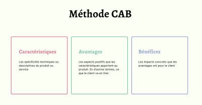 méthode CAB