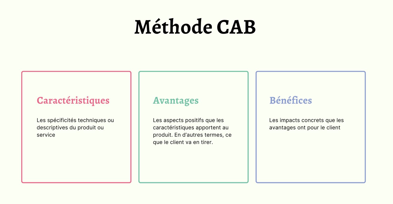 méthode CAB