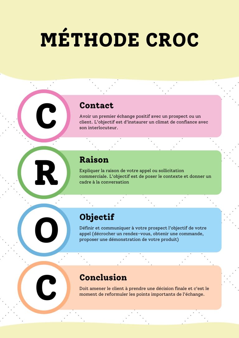 Méthode CROC : Guide pour structurer votre approche commerciale